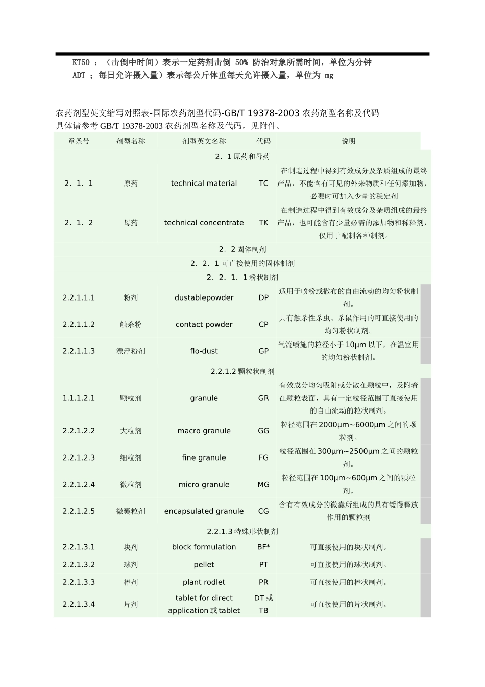 农药剂型英文缩写.doc_第2页