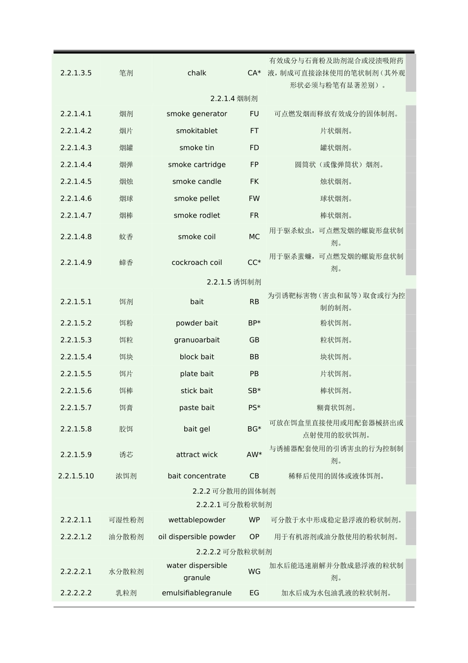 农药剂型英文缩写.doc_第3页