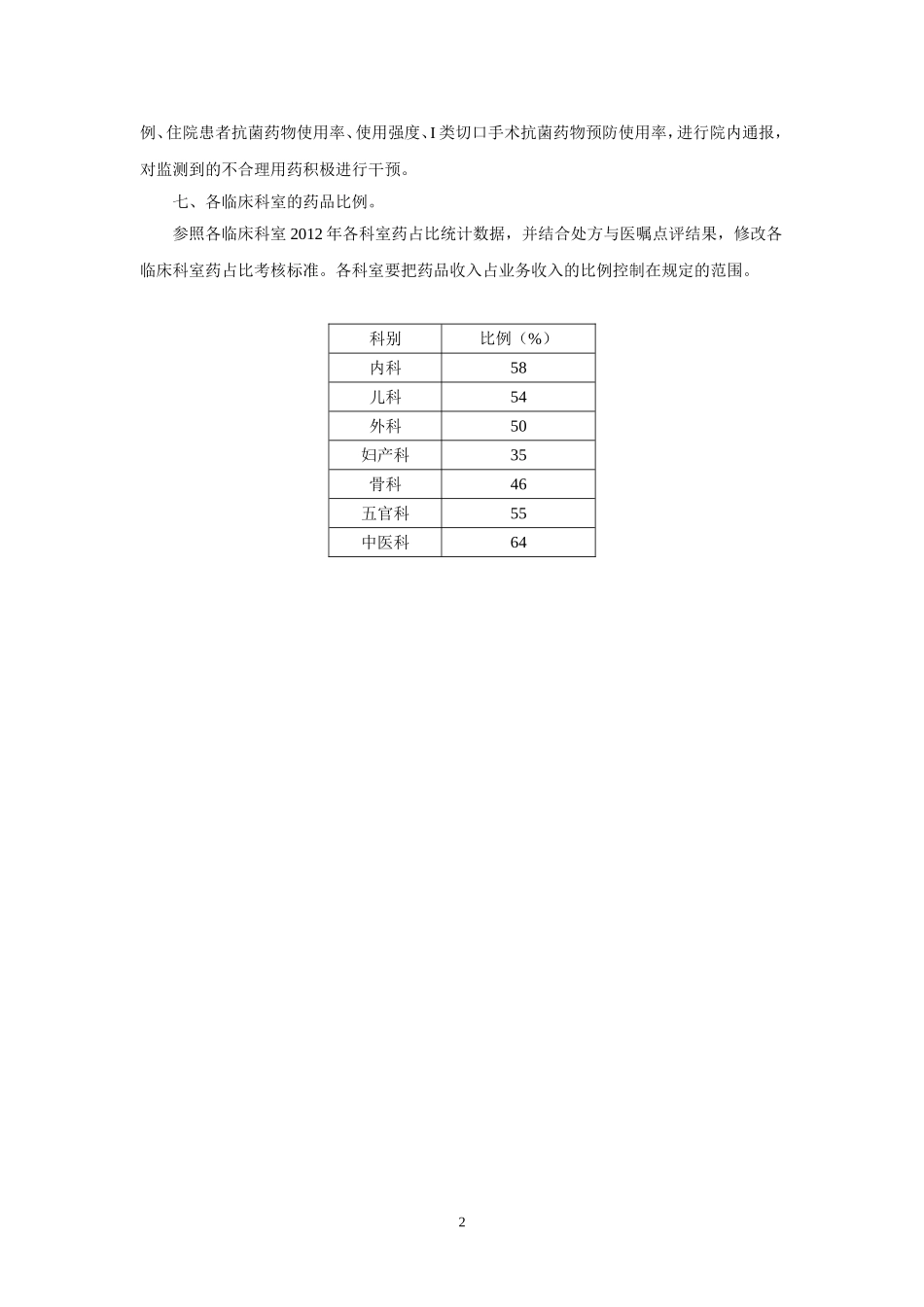 关于严格控制药占比的相关规定.doc_第2页