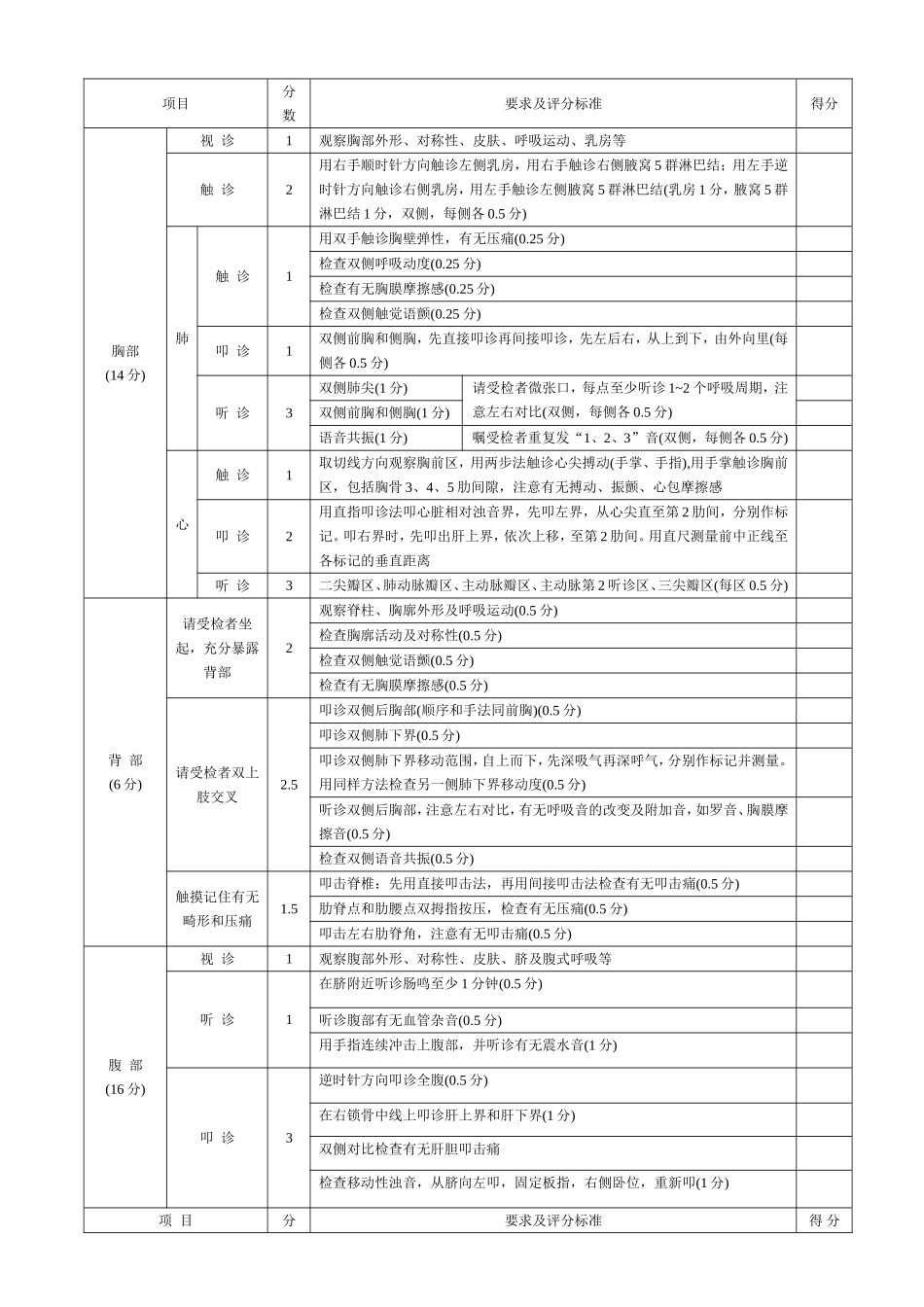 医师全身查体考核表.doc_第2页
