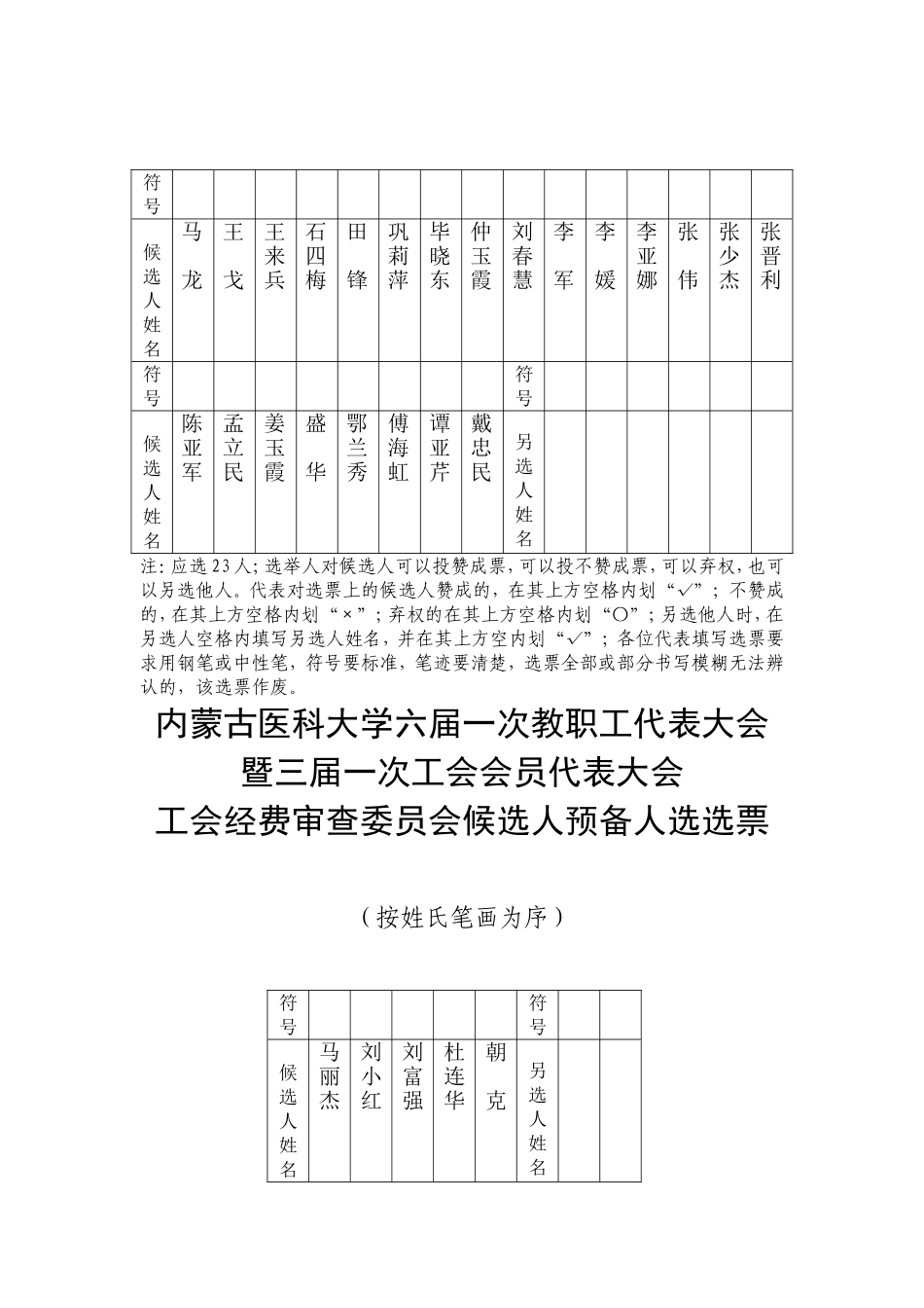 内蒙古医科大学六届一次教职工代表大会暨三届一次工会会员.doc_第2页