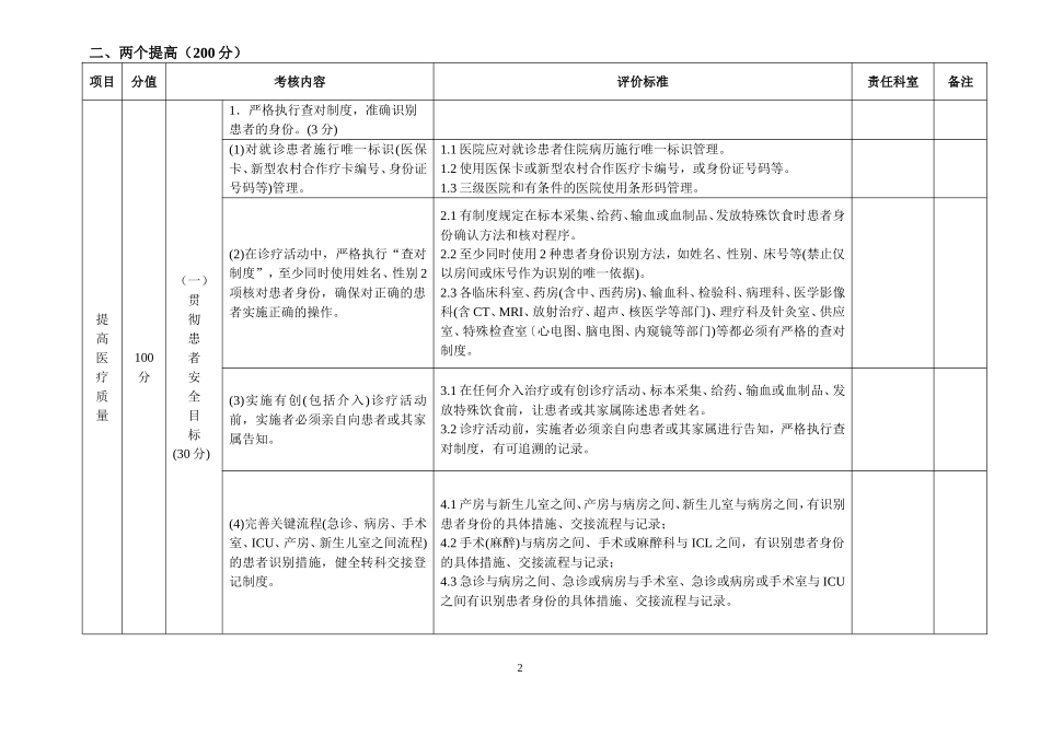 创建全国百姓放心医院评分标准.doc_第2页