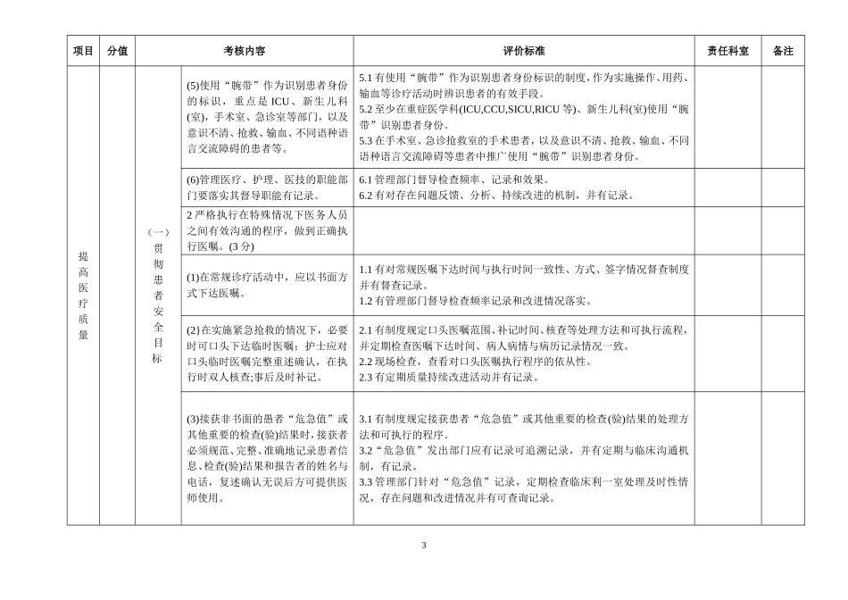 创建全国百姓放心医院评分标准.doc_第3页