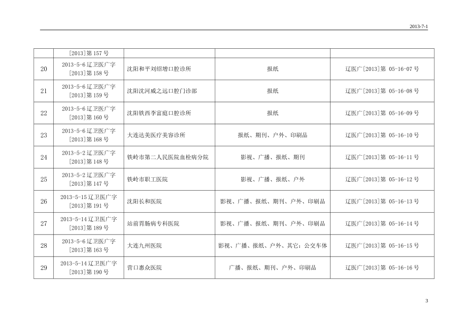医-疗-广-告-审-查-登-记-表.doc_第3页