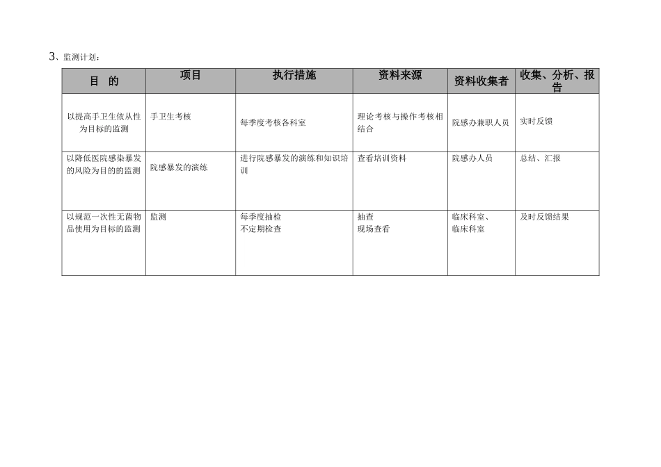 医院感染控制及风险评估表.doc_第3页