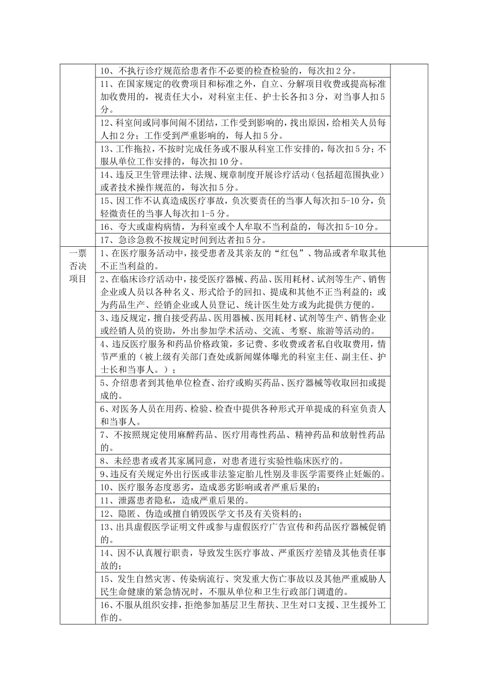 医院医务人员医德医风考评表.doc_第3页