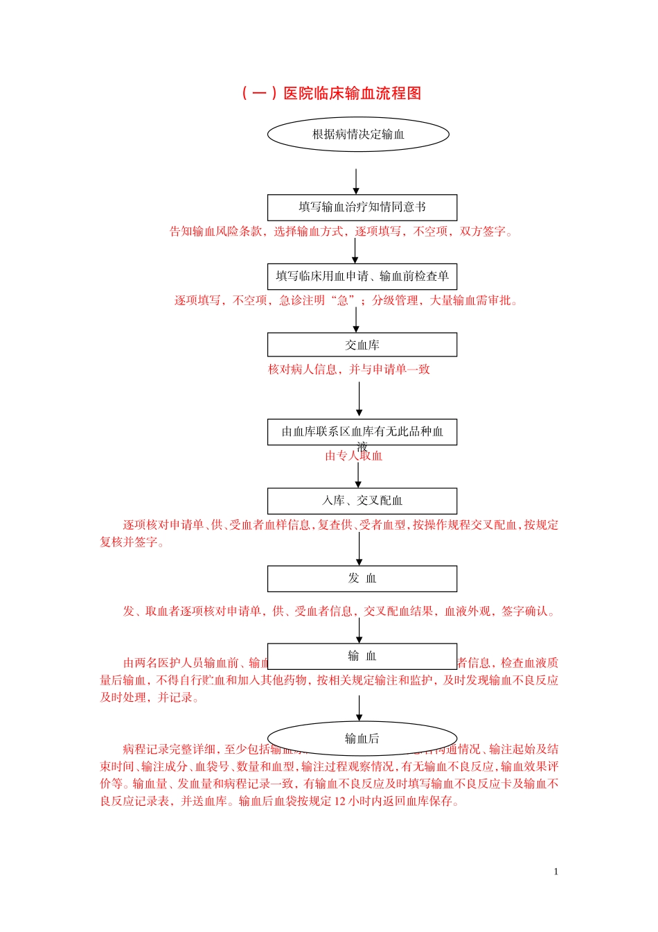 医院用血流程图.doc_第1页