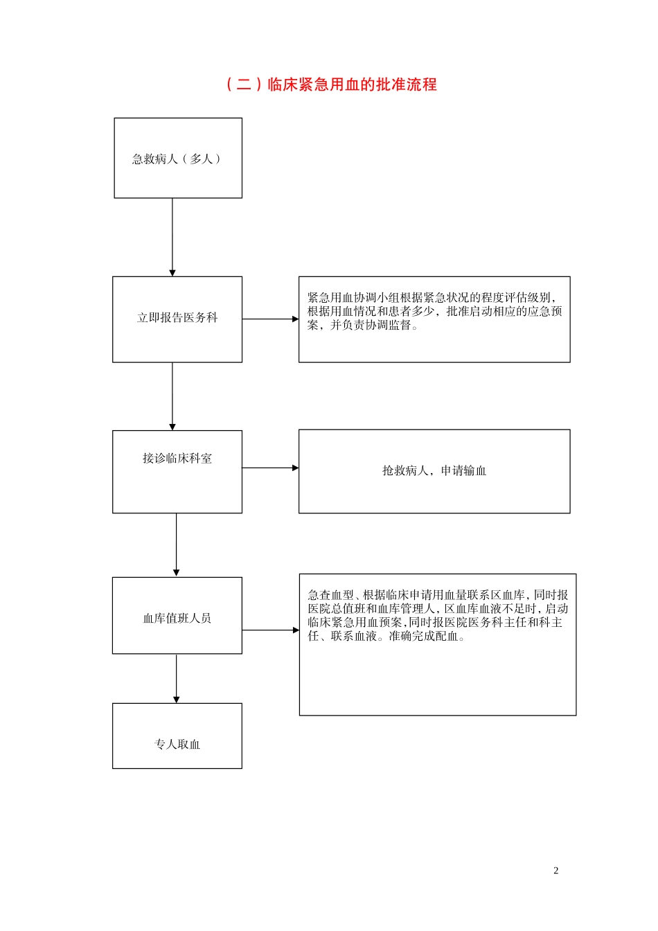 医院用血流程图.doc_第2页