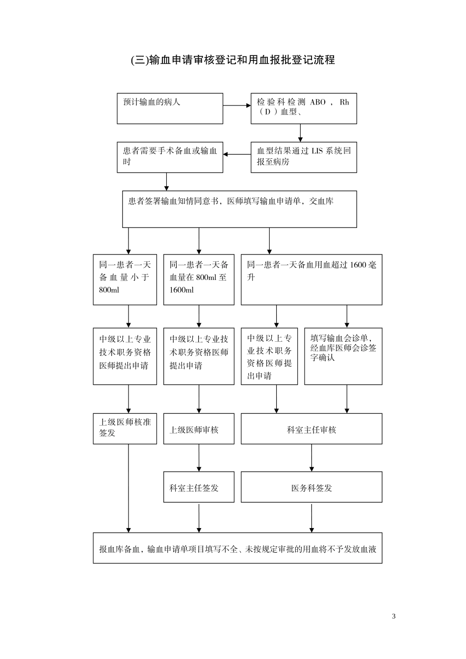 医院用血流程图.doc_第3页