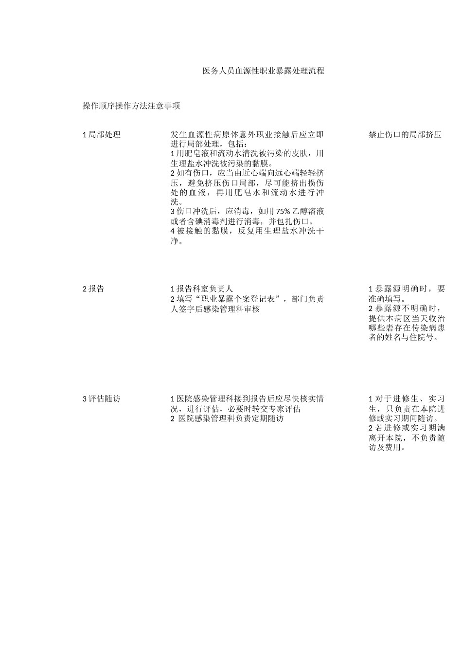医务人员职业暴露处置流程图.docx_第3页