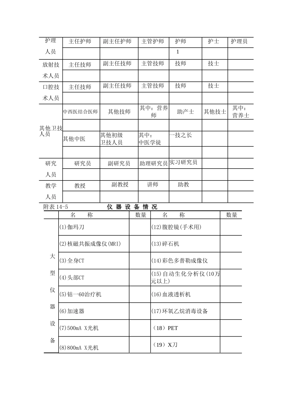 医-疗-机-构-校-验-申-请-书.doc_第3页