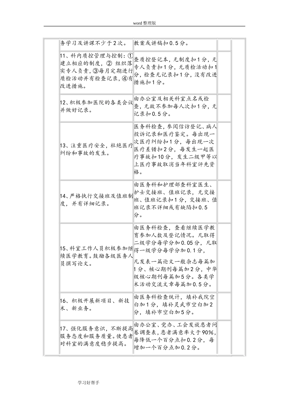 医院综合考核目标细则.doc_第2页
