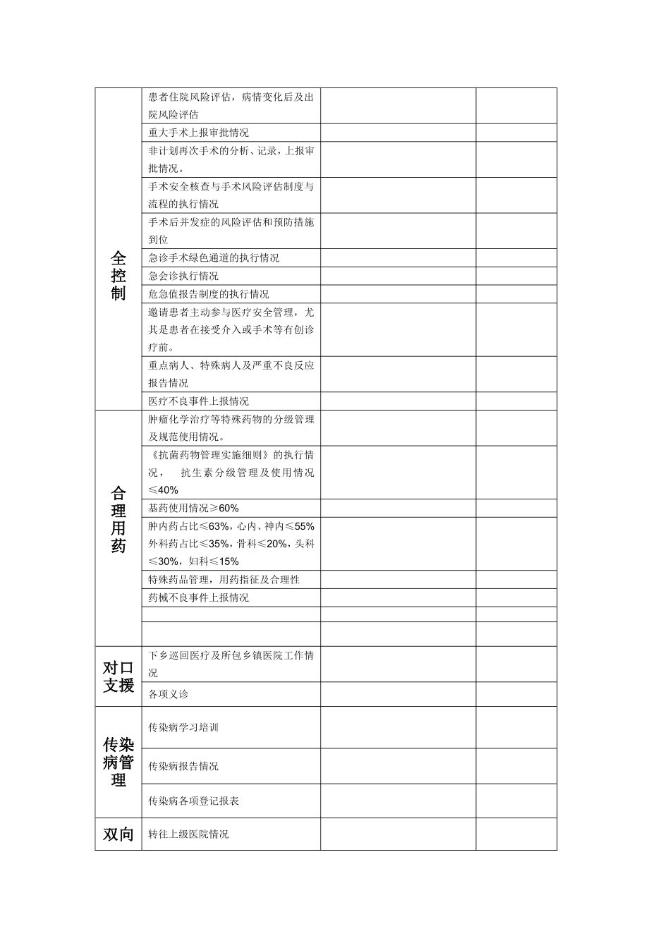 医务科督导检查表要点.doc_第3页