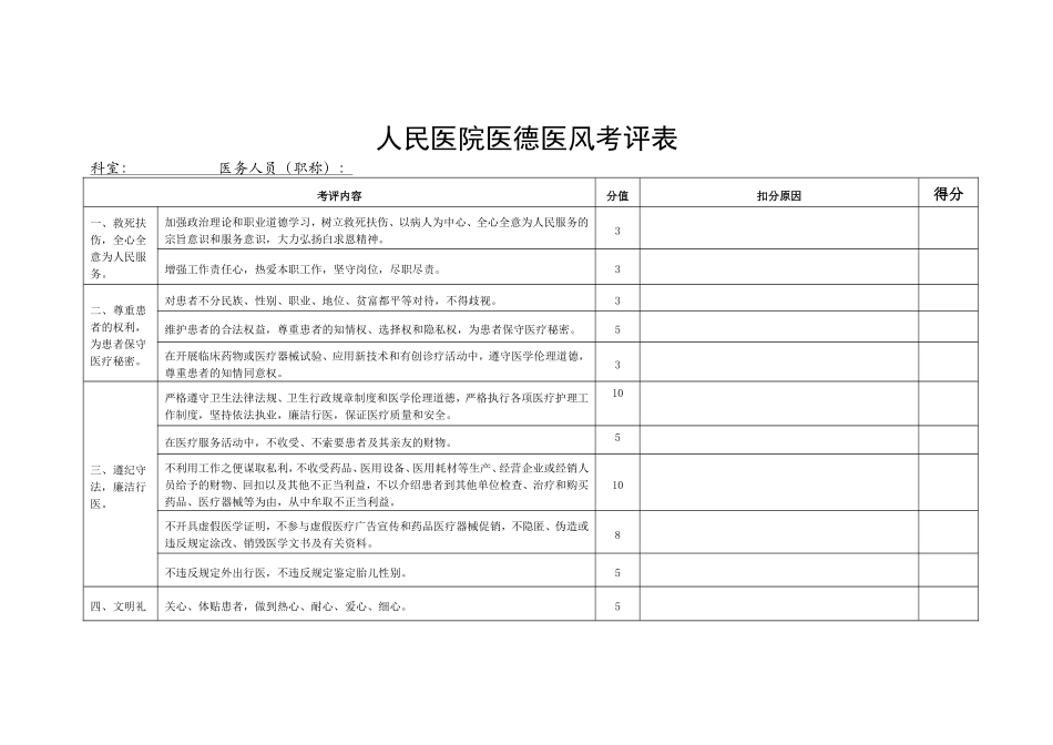 医院医德医风考评表.doc_第1页