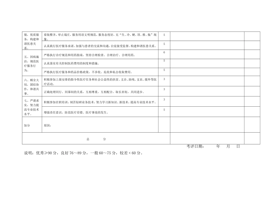医院医德医风考评表.doc_第2页