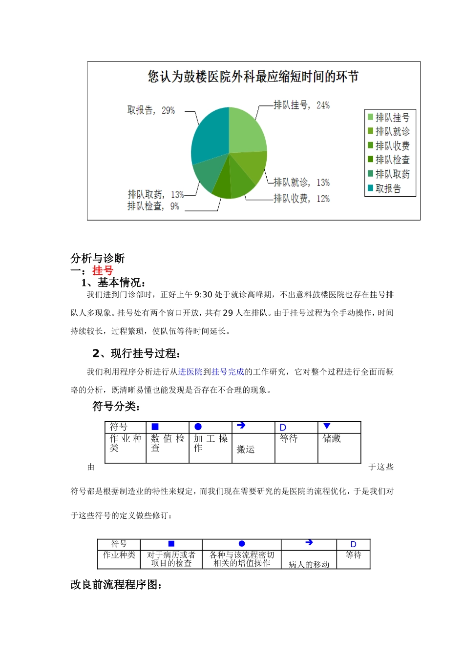 医院优化流程(精).doc_第2页
