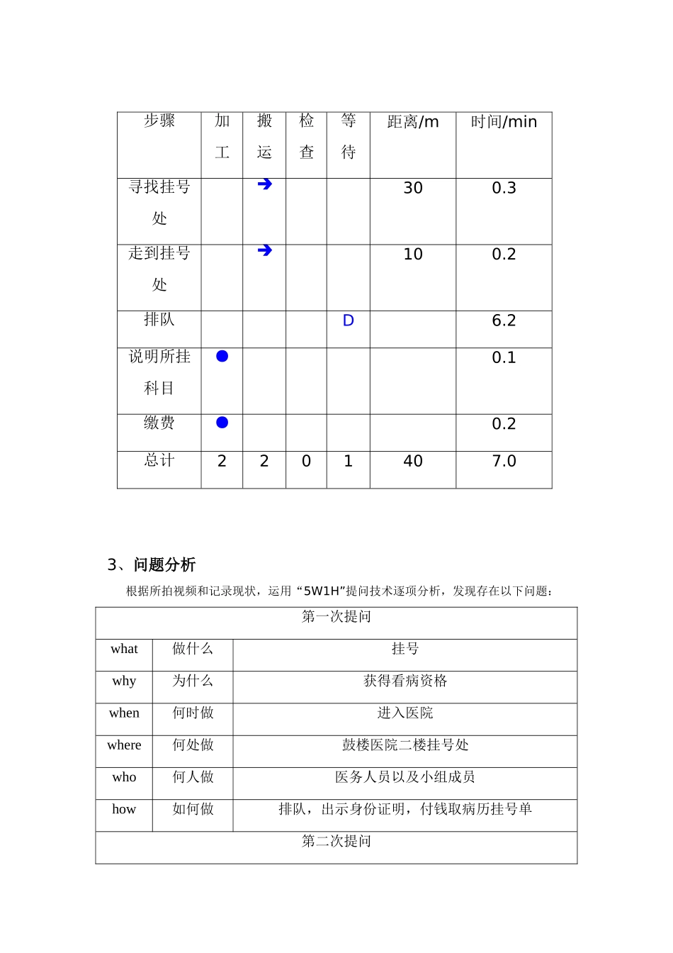 医院优化流程(精).doc_第3页