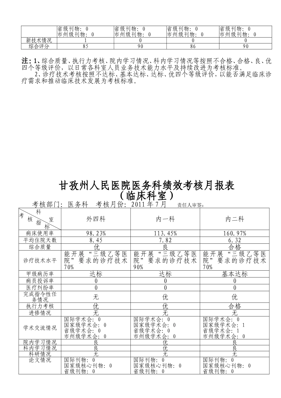 医务科绩效考核月报表2011年7月.doc_第3页
