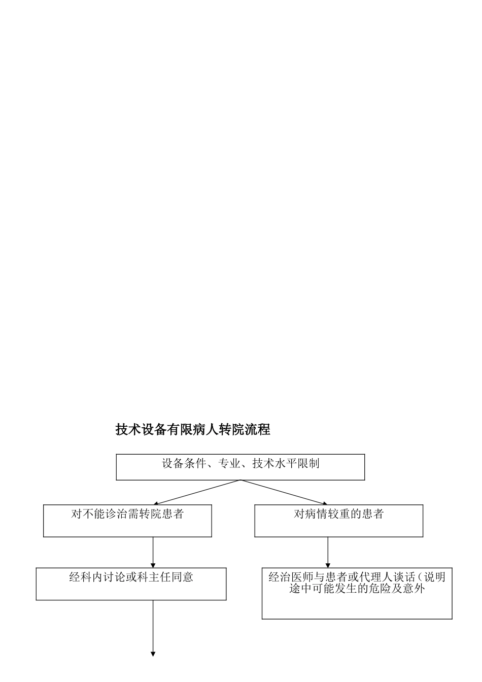 医院患者入、出院流程图[1].doc_第3页
