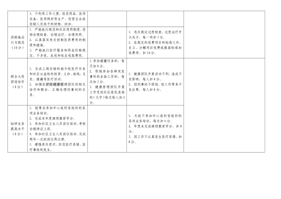 医德医风考核指标及评分标准(新).doc_第2页