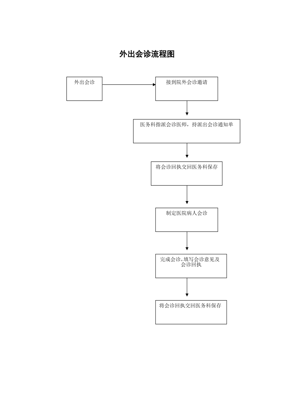 医院会诊流程图.doc_第2页