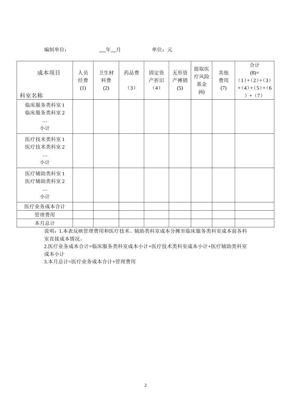 医院成本报表.doc_第2页