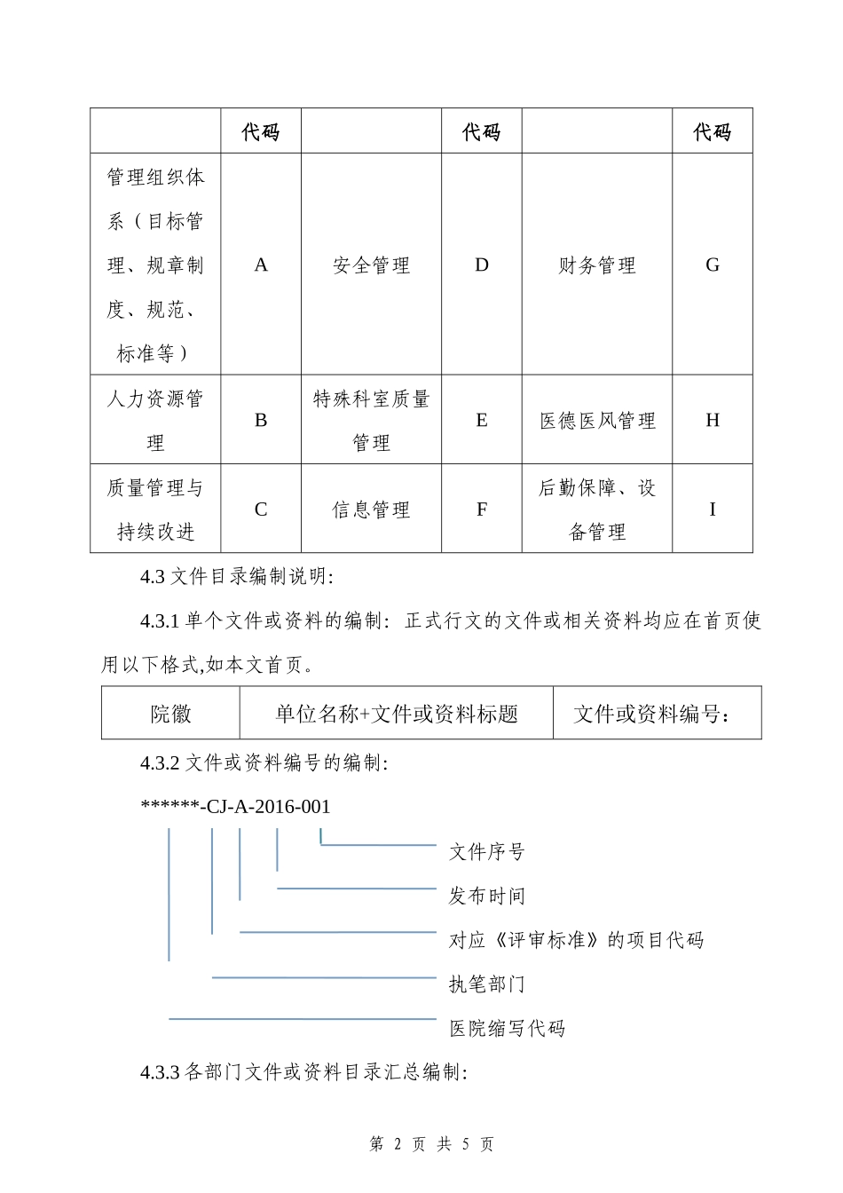 医院文件编号与标识规则.docx_第2页
