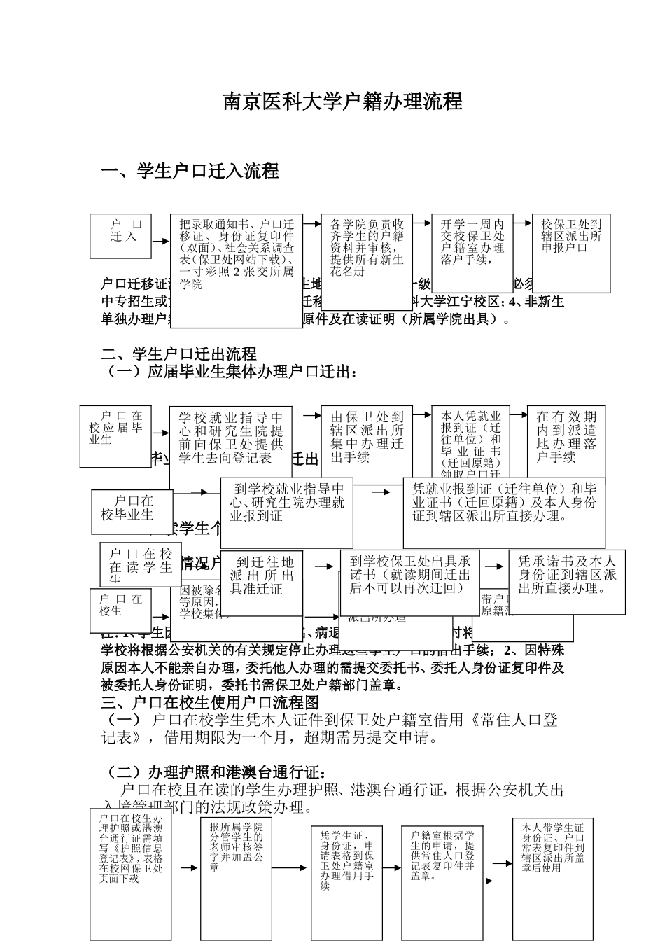 南京医科大学户籍办理流程学生户口迁入流程户口迁移证注意.doc_第1页
