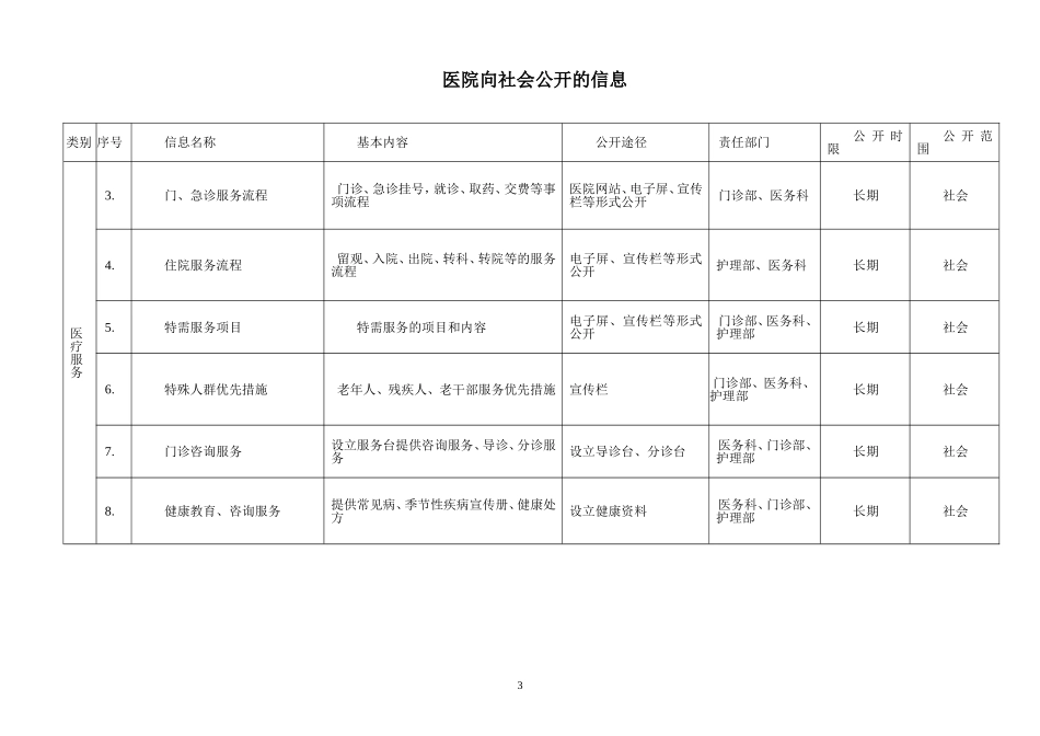 医院院务公开项目台帐.doc_第3页
