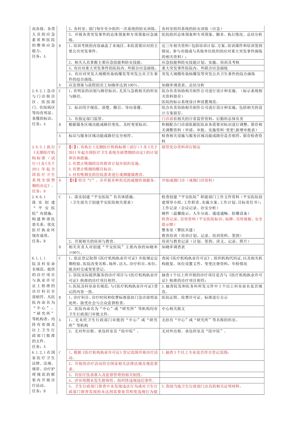 医院等级创建院办公室支持材料准备支撑资料.doc_第2页