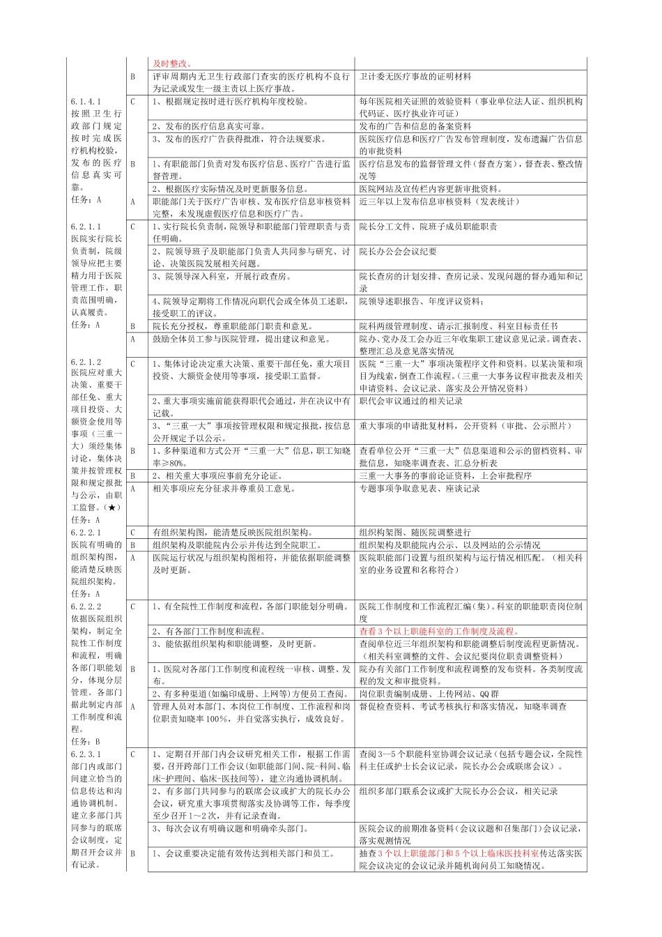 医院等级创建院办公室支持材料准备支撑资料.doc_第3页