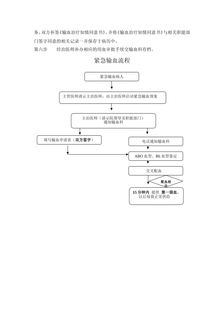 医院紧急用血的审批流程.doc_第2页