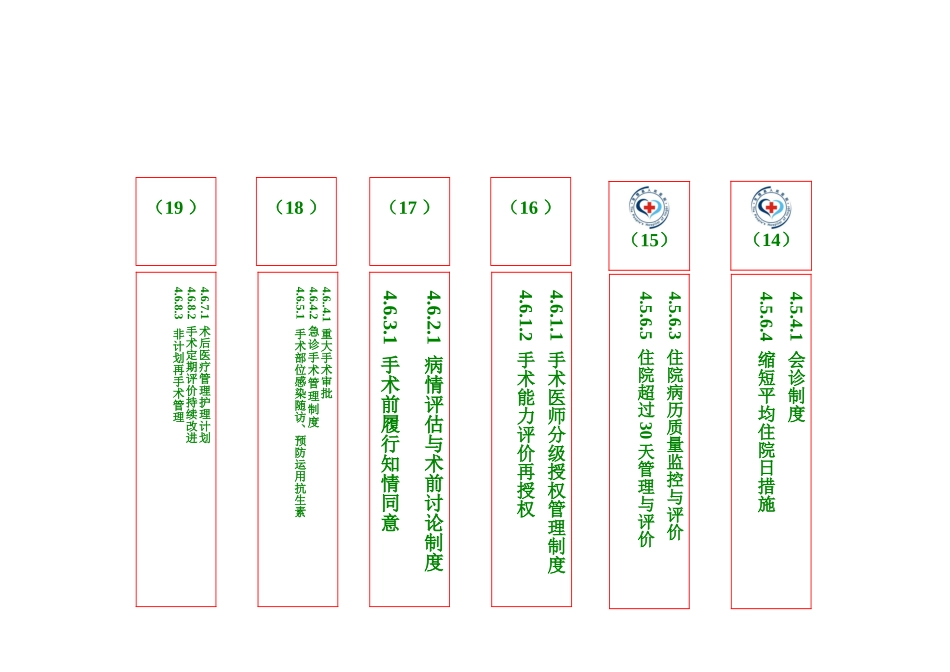 二级医院评审眼科文件目录条.doc_第1页