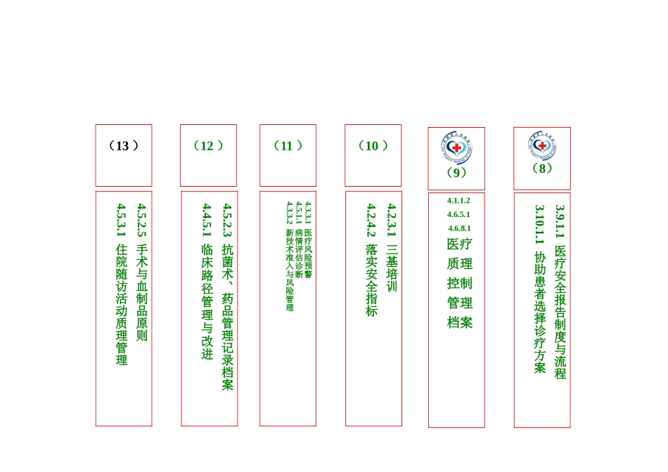 二级医院评审眼科文件目录条.doc_第2页