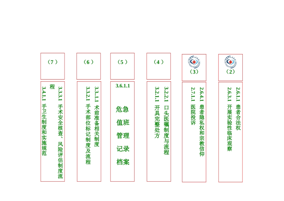 二级医院评审眼科文件目录条.doc_第3页