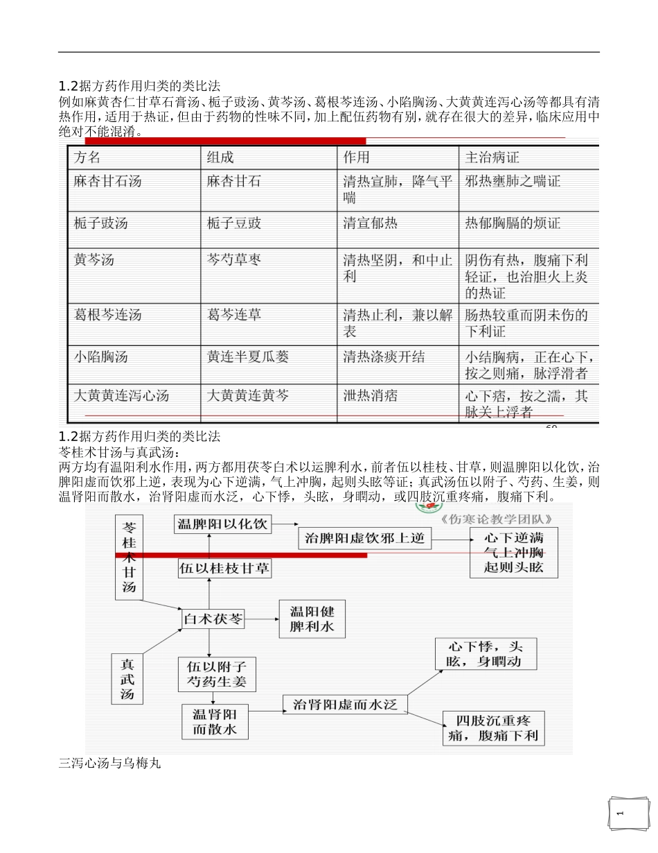 伤寒论精简版汇总.doc_第3页