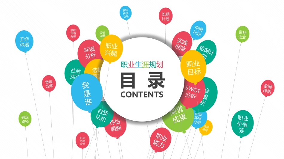 实用大学生职业规划PPT模板(精品).pptx_第2页