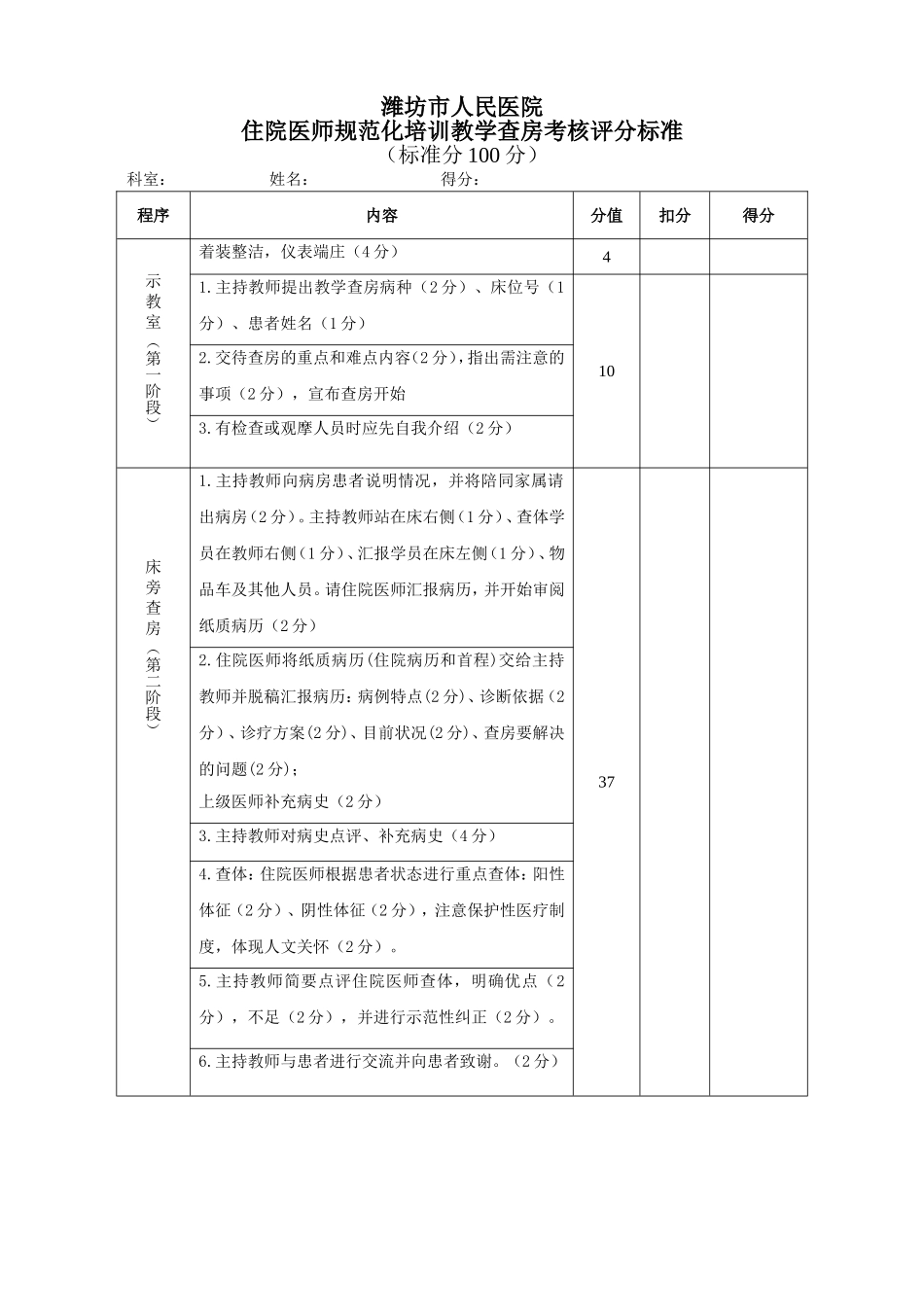 住培教学查房评分标准.doc_第1页