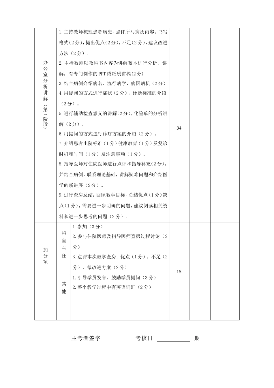 住培教学查房评分标准.doc_第2页