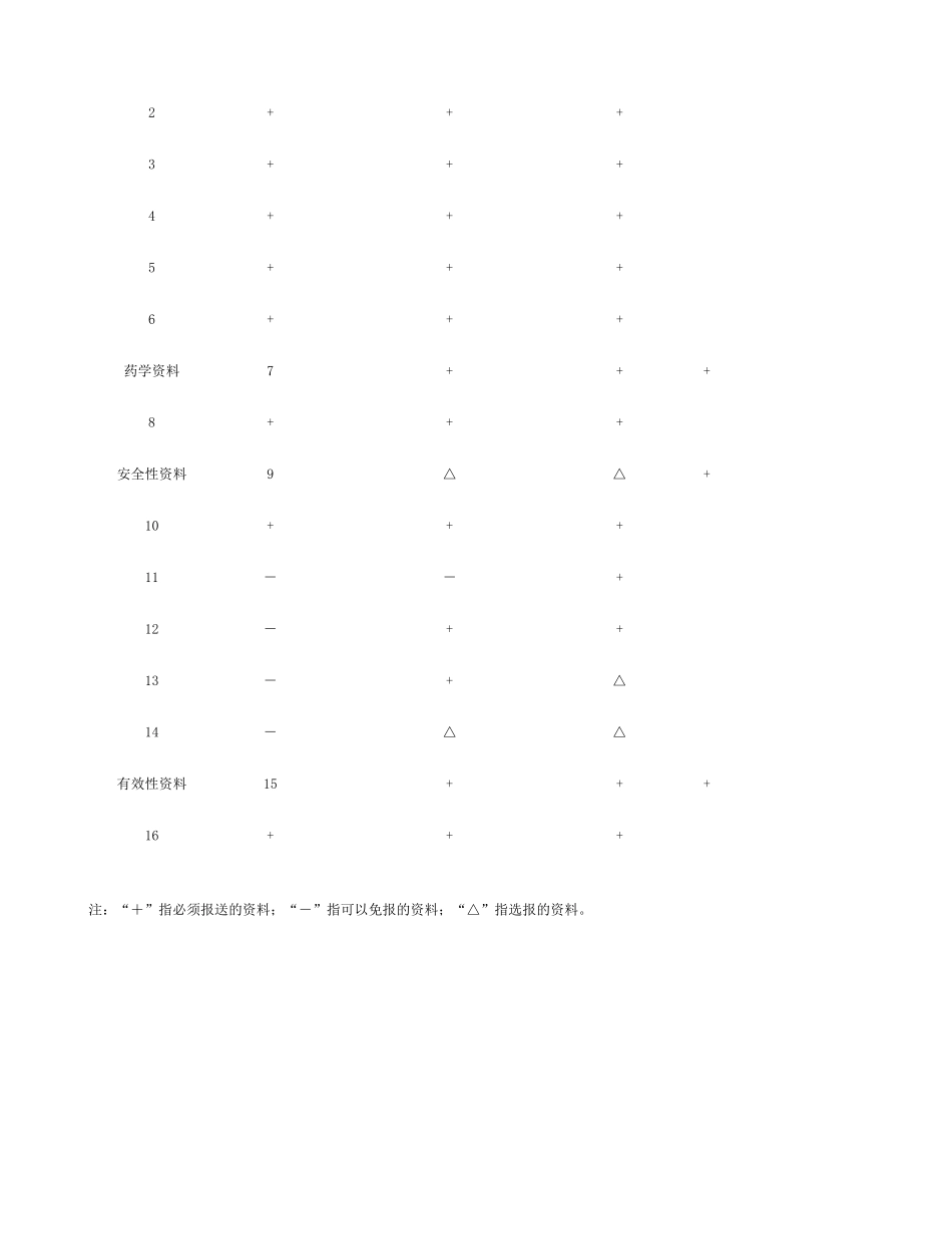 中成药处方药转换非处方药申报资料及要求-百度文库讲解.doc_第3页