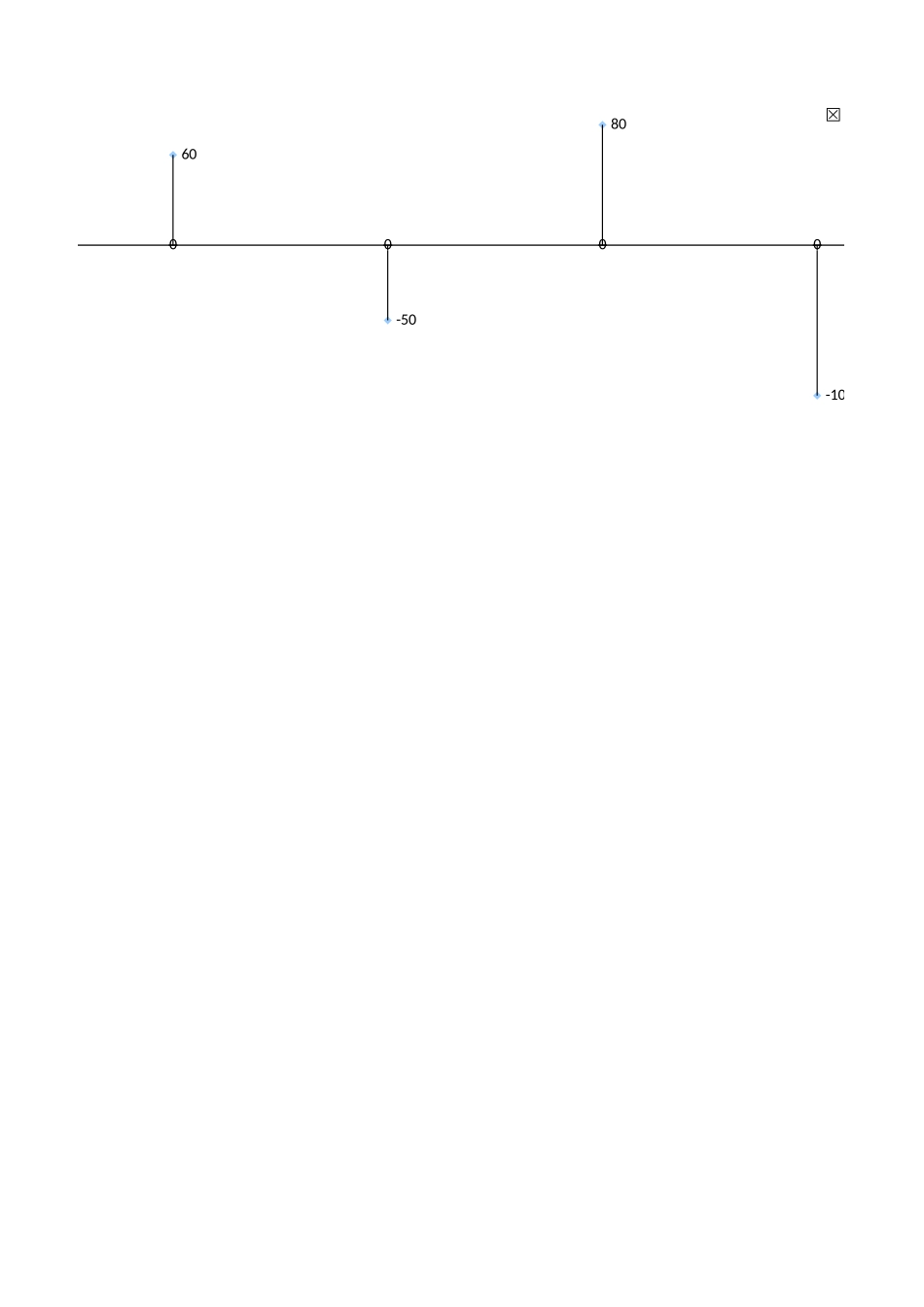 事件脉络图(时间轴)2.0升级版.xlsx_第2页