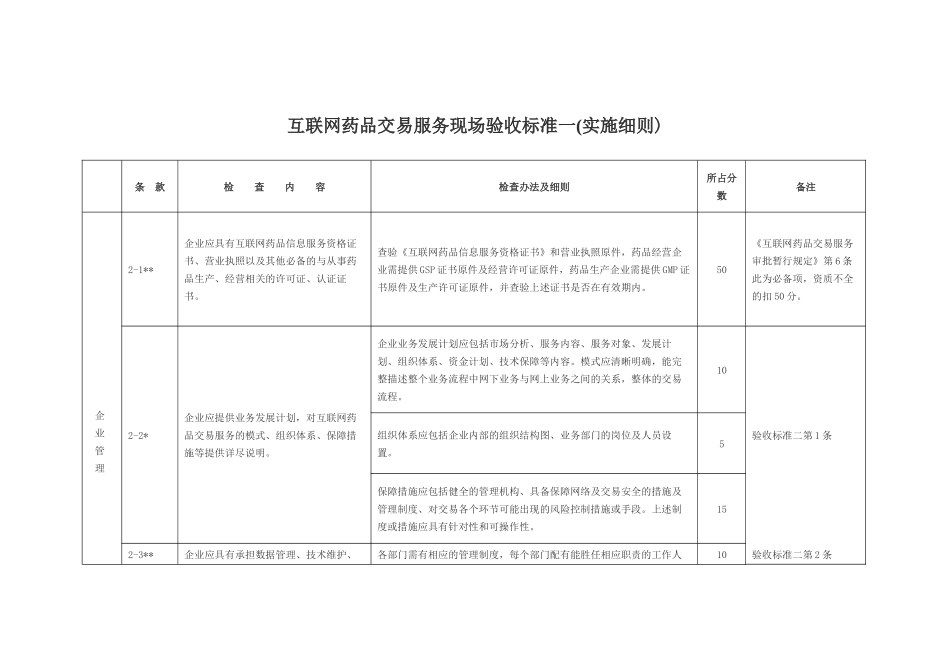互联网药品交易服务现场验收标准一.docx_第1页