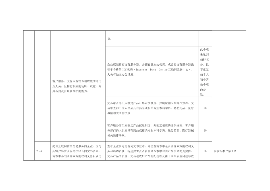 互联网药品交易服务现场验收标准一.docx_第2页