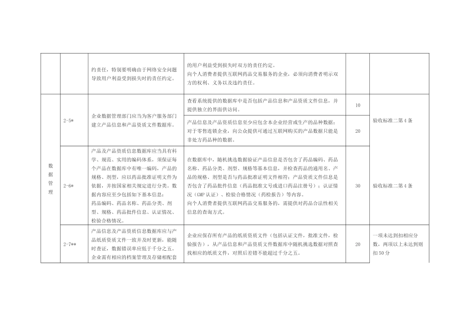 互联网药品交易服务现场验收标准一.docx_第3页