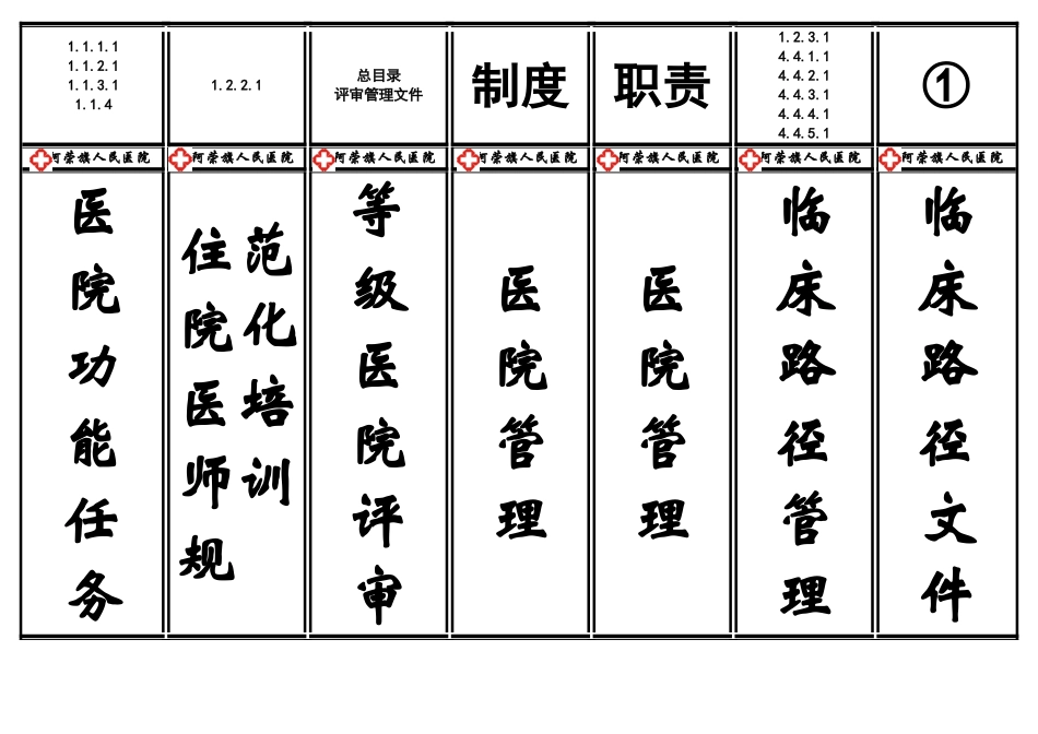 二级医院等级评审医务科档案盒标签.doc_第1页