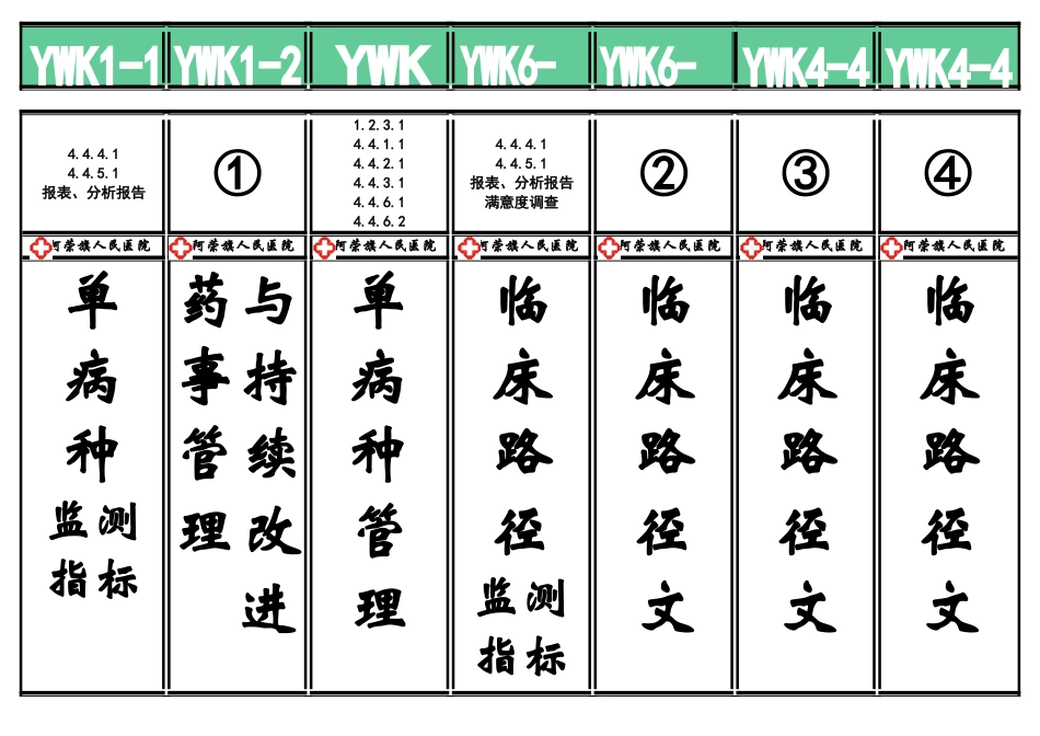 二级医院等级评审医务科档案盒标签.doc_第2页