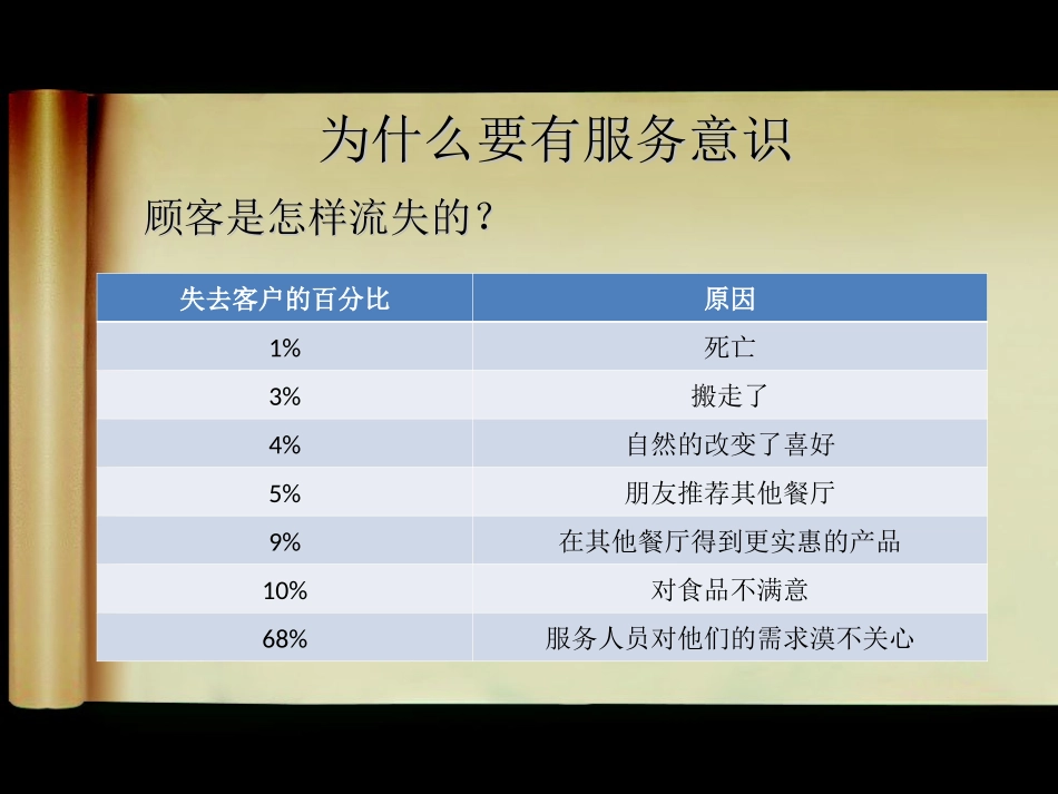 服务意识培训提升课件 (2).ppt_第2页