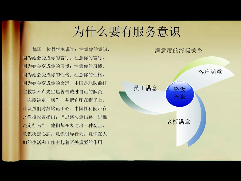 服务意识培训提升课件 (2).ppt_第3页