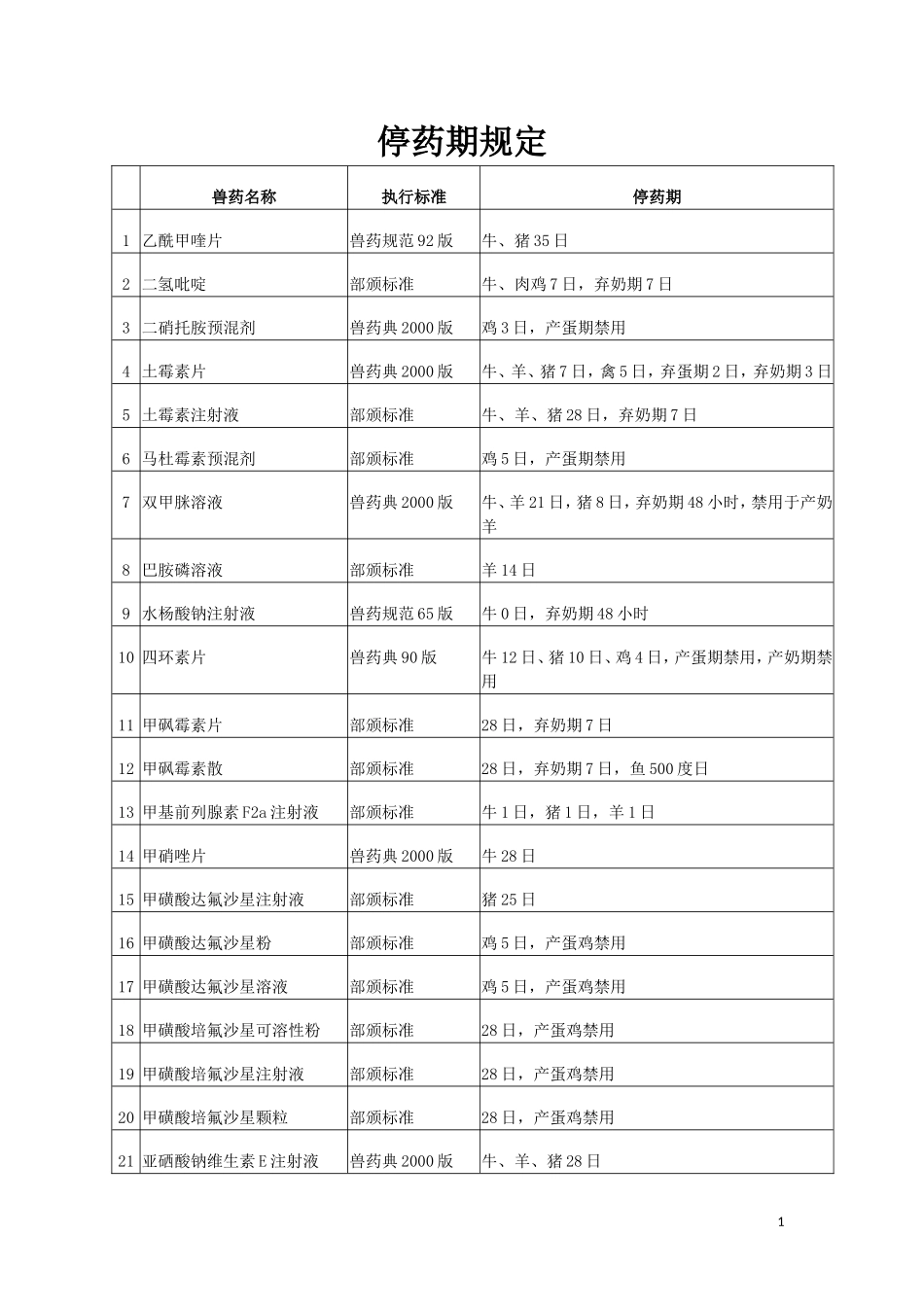 停药期规定.doc_第1页
