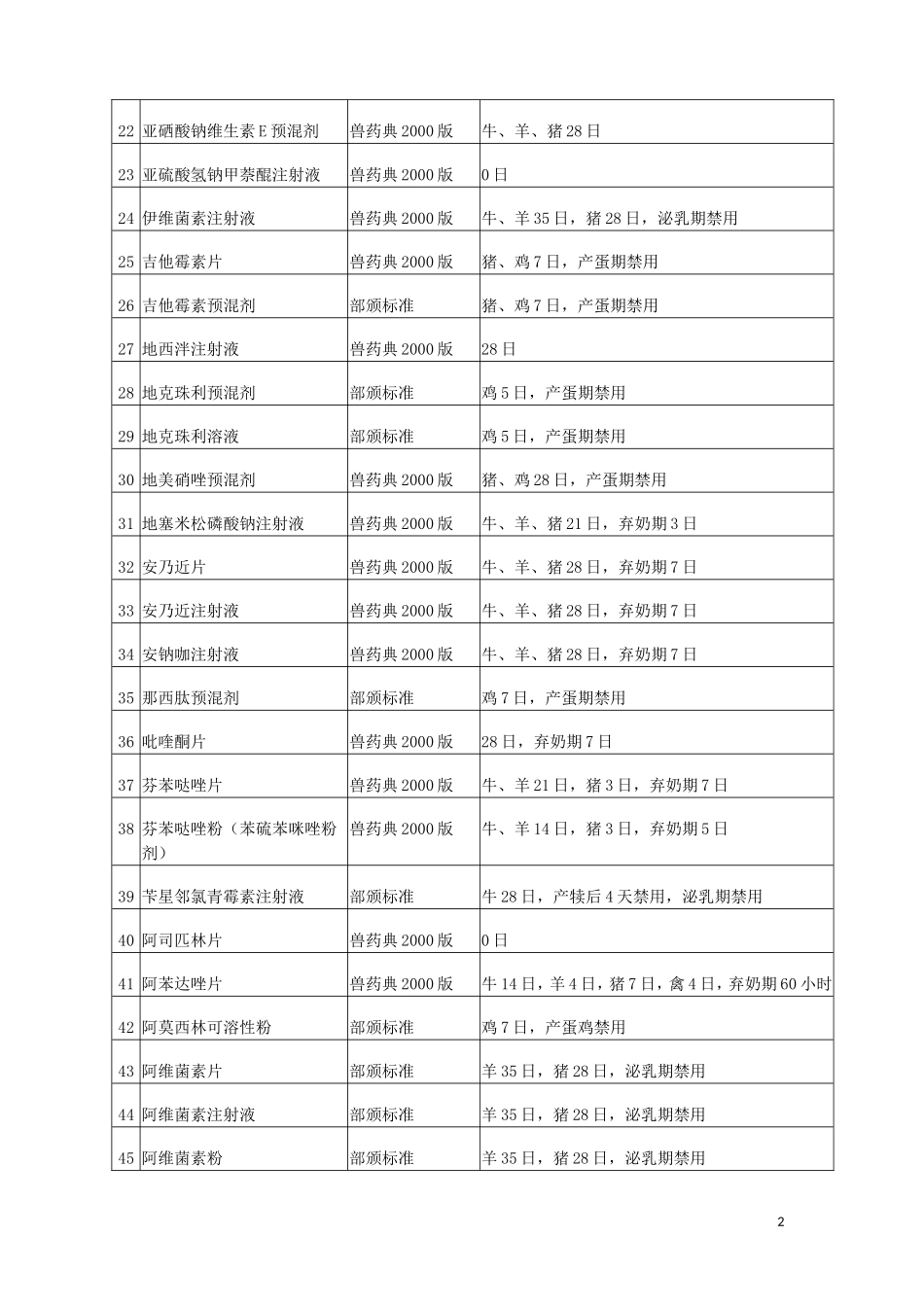 停药期规定.doc_第2页